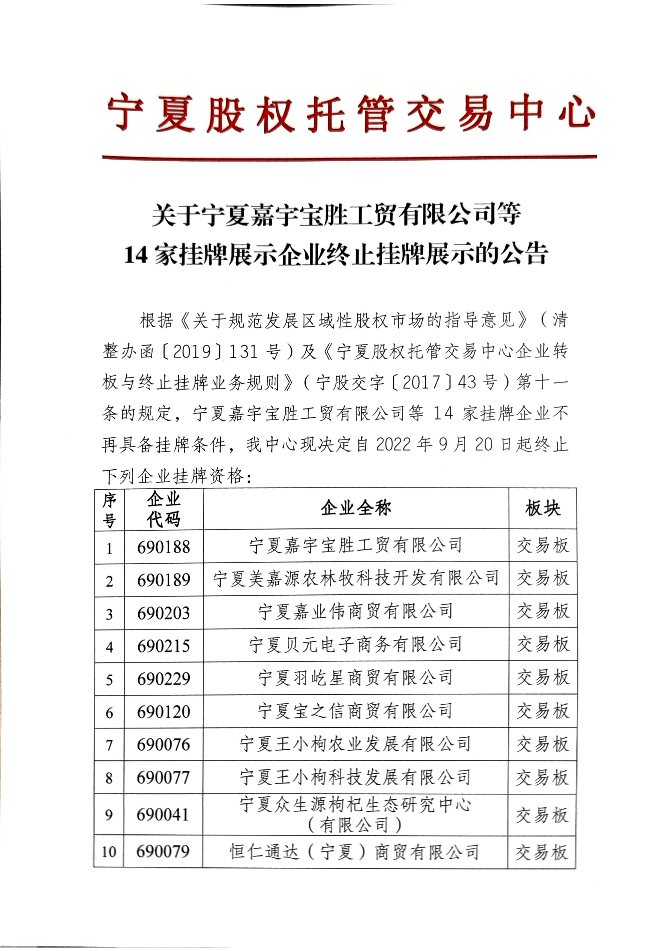 關(guān)于寧夏嘉宇寶勝工貿(mào)有限公司等14家掛牌企業(yè)終止掛牌的公告_頁面_1.png